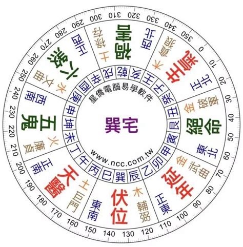 財位方向|如何看自己的財位？風水專家告訴你財位怎麼找